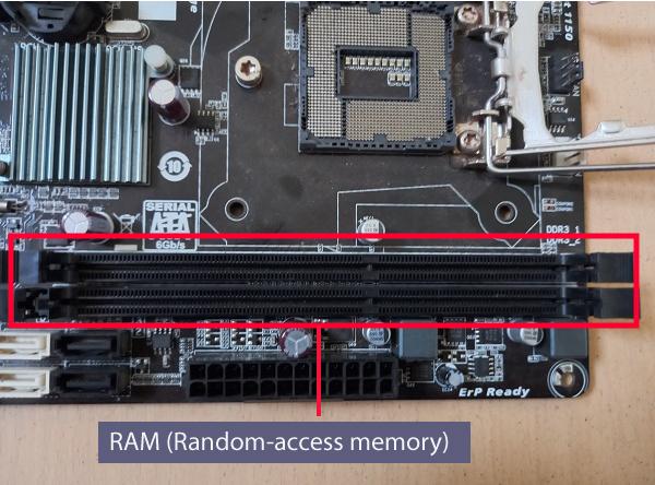 Ram slot on the Motherboard