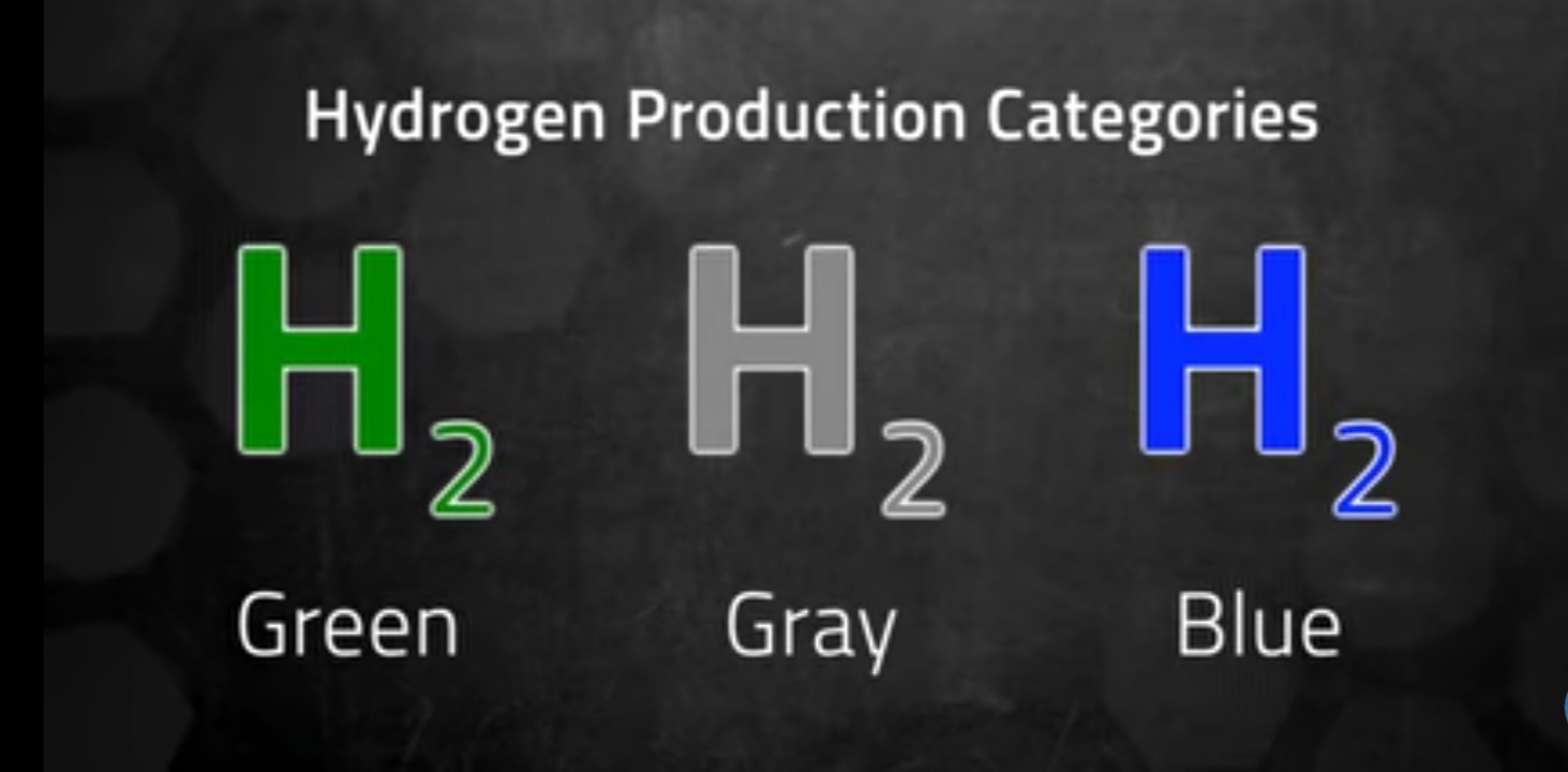 Type of hydrogen on the basis of production 