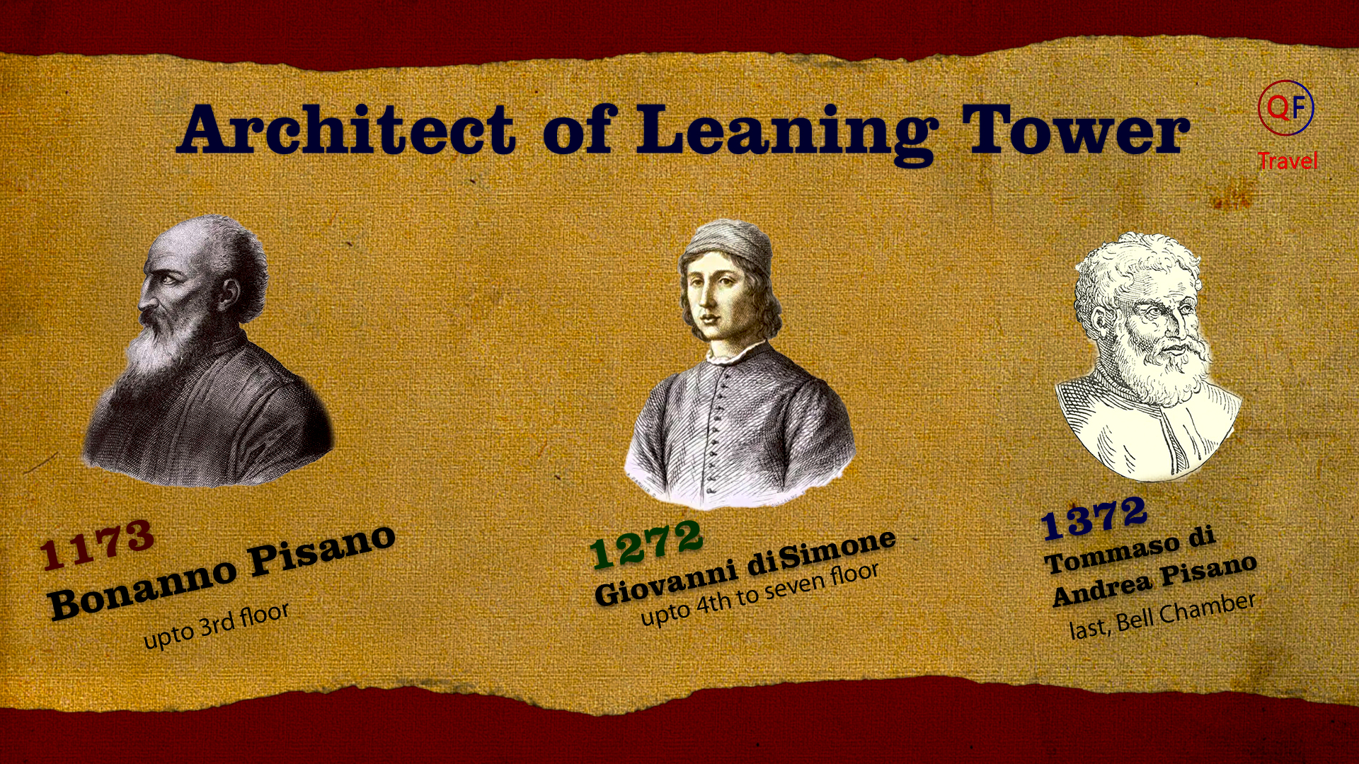 Architect of leaning tower in three phase over 200 years