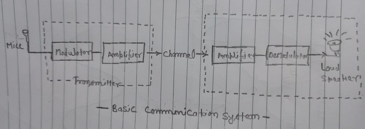 Basic mobile communication