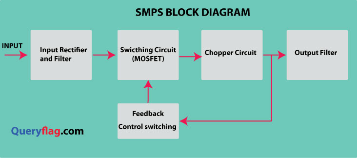 Block diagram of SMPS